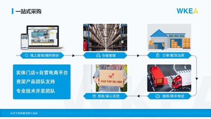 做工業品中的小米 上海維嘉如何以B2B電商模式領跑市場