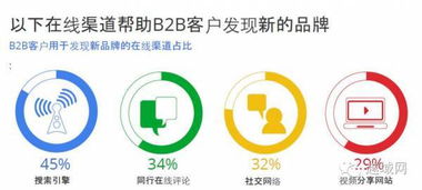 G20風(fēng)向標 后疫情時代B2B跨境電商的進階之路